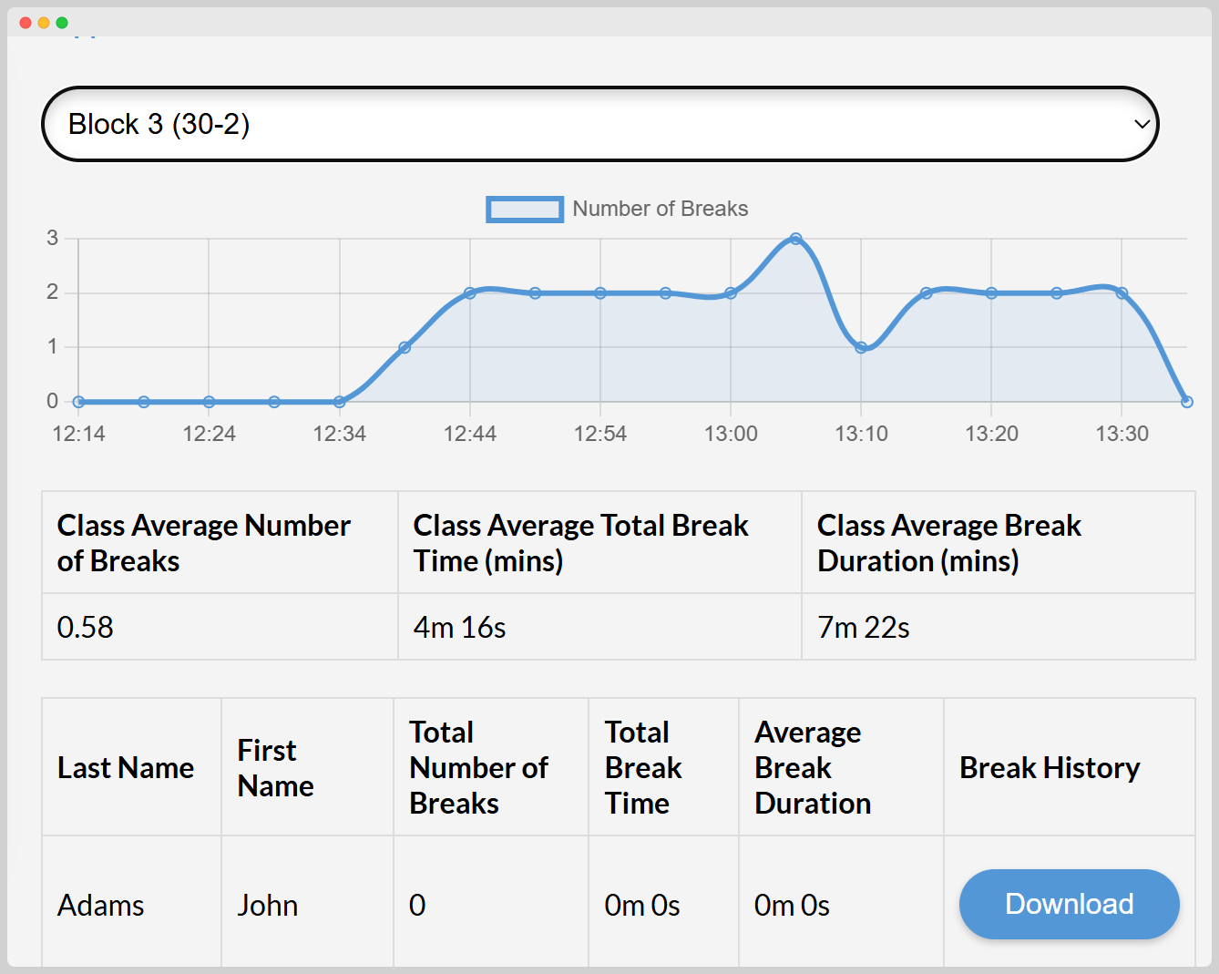 Teacher data dashboard