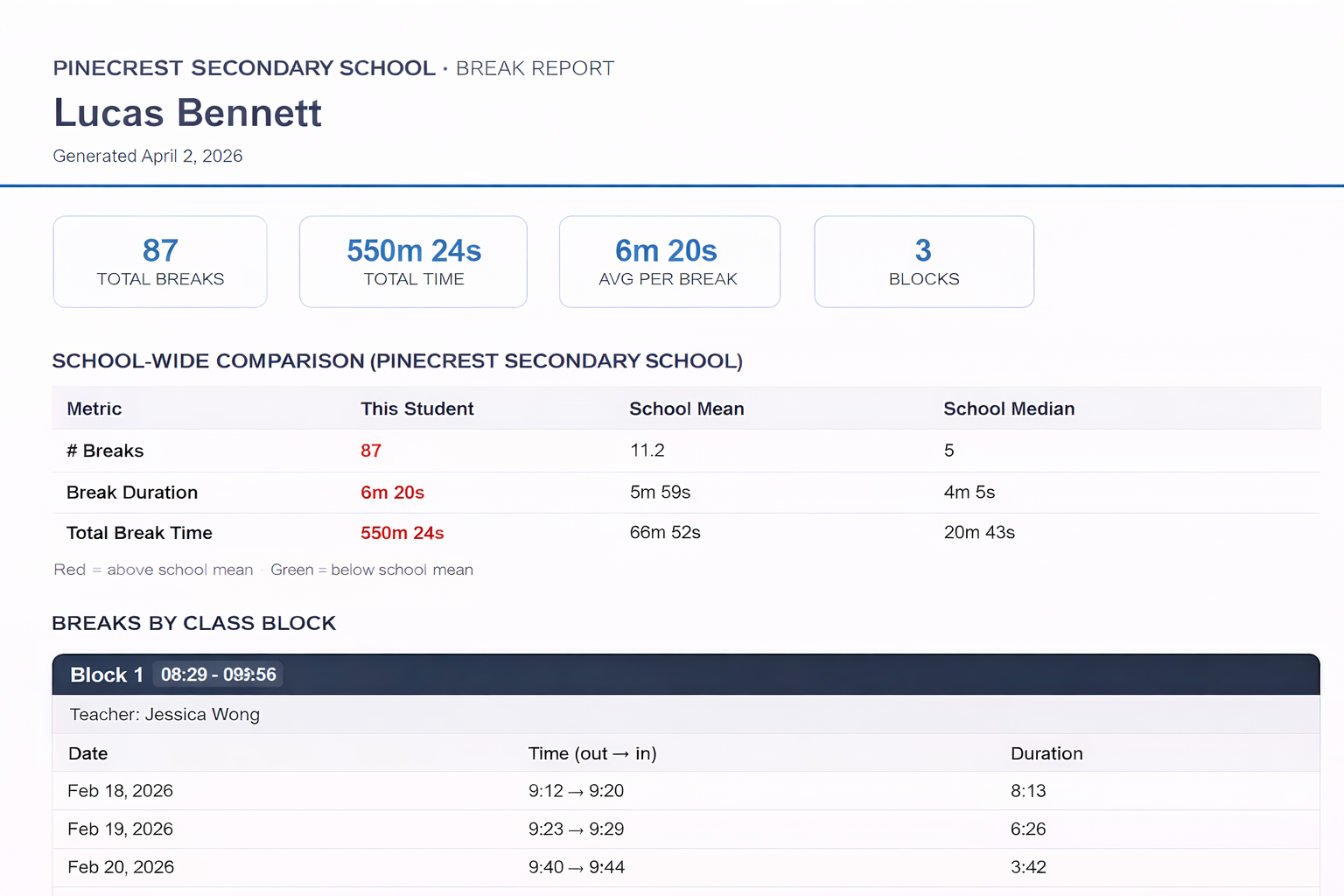 Individual student break report
