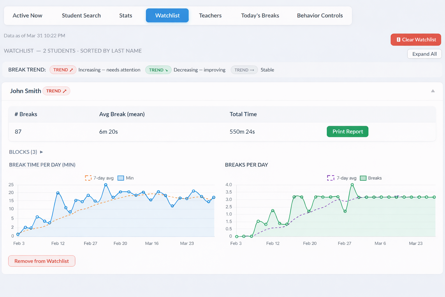 Student watchlist dashboard